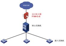 关于VPN专线的信息