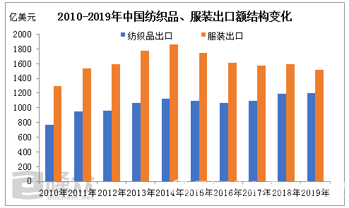 拼柜