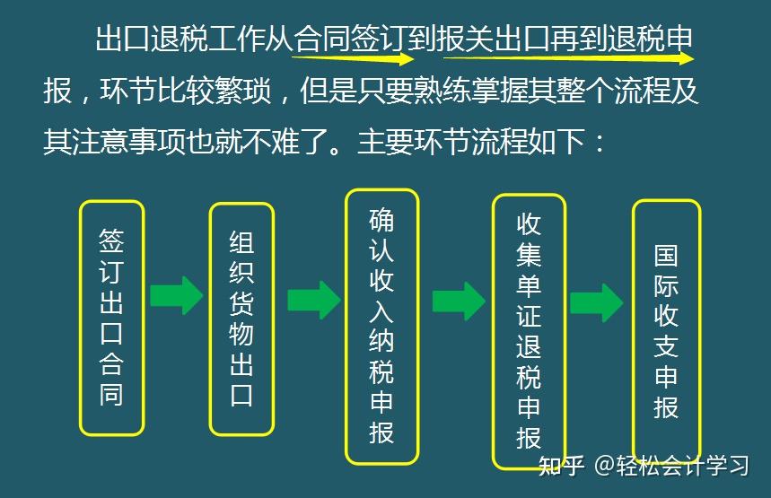 生产企业出口退税马来西亚的简单介绍