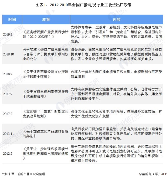 海关拼柜