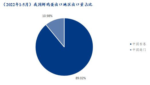 快船拼柜英语