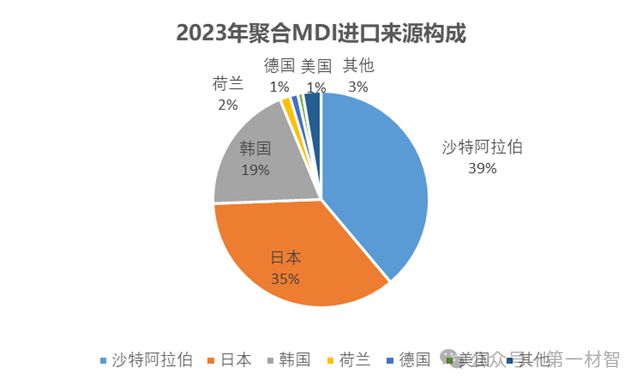 乐高星球大战展示柜怎么拼